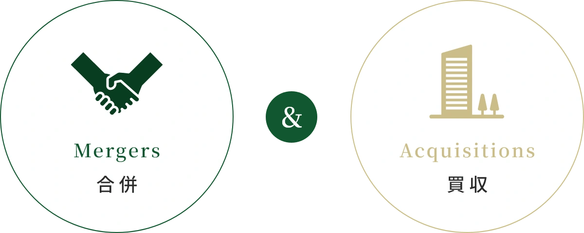 狭義・広義のM&Aと事業承継の概念を表すイメージ図