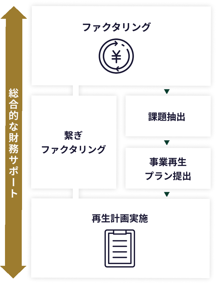 モデルプラン