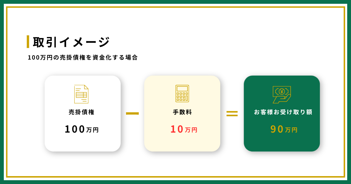 ファクタリングイメージ例